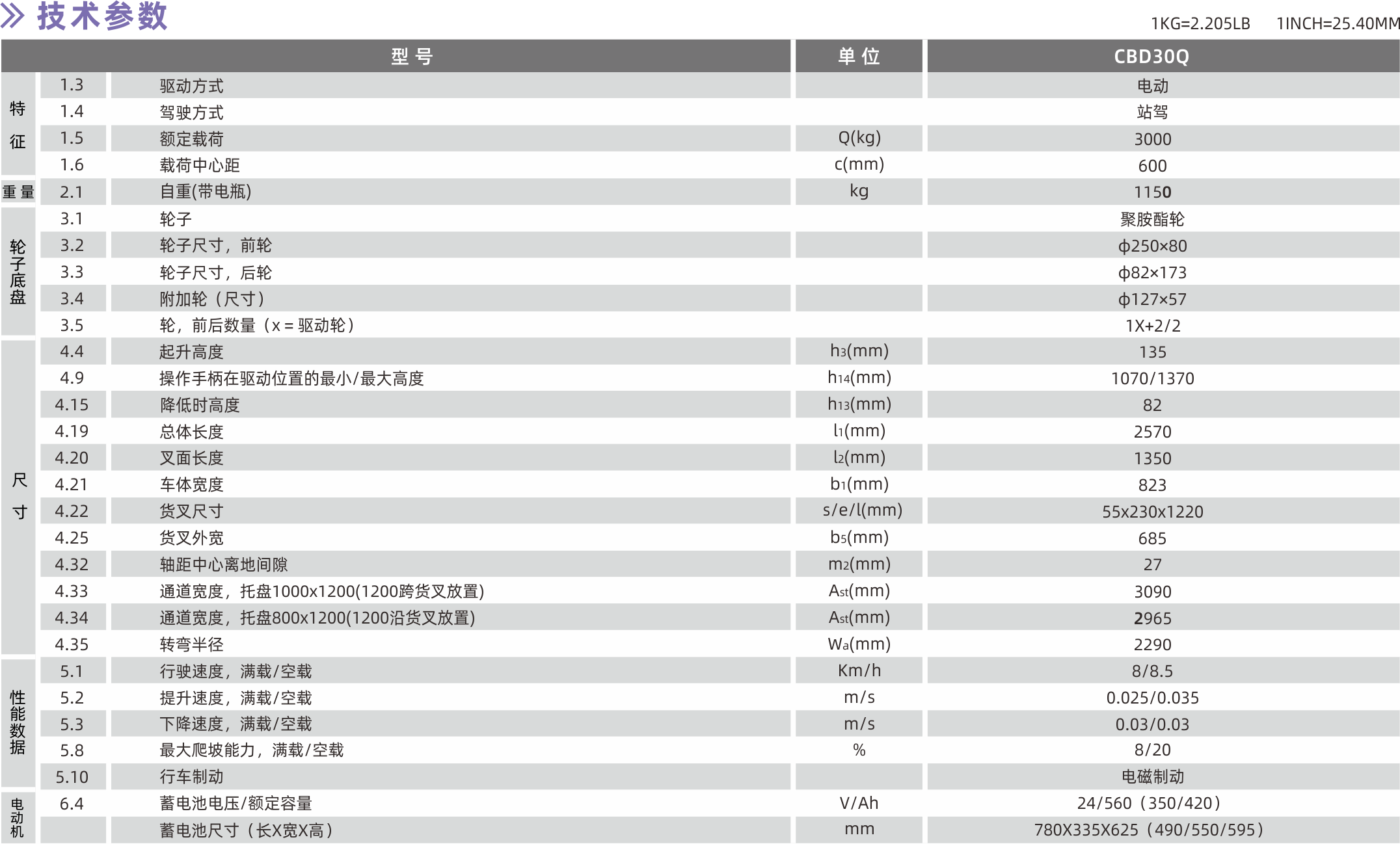 1628561191454854.png 技術參數.png