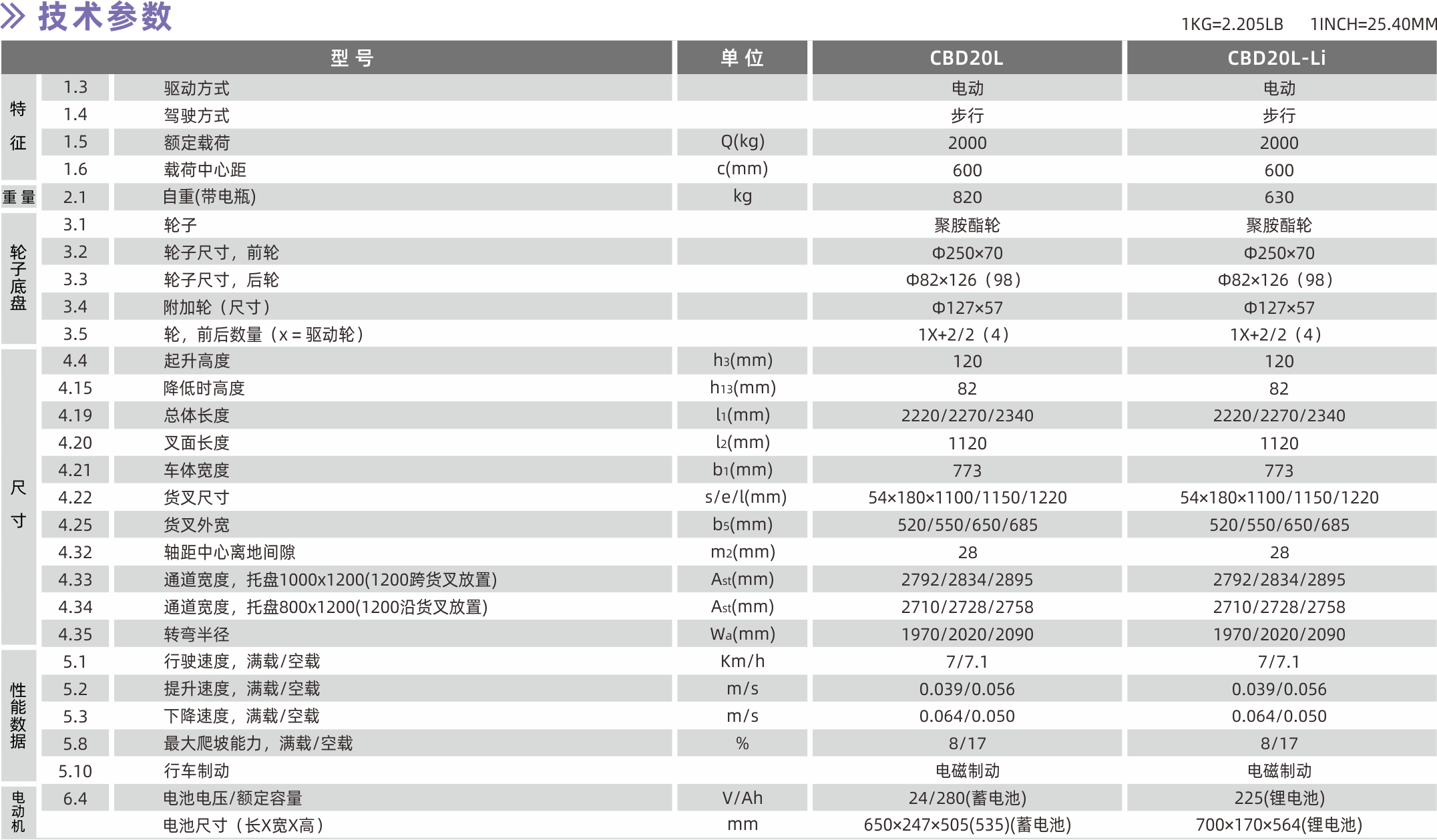 1628562724262389.png 技術參數.png