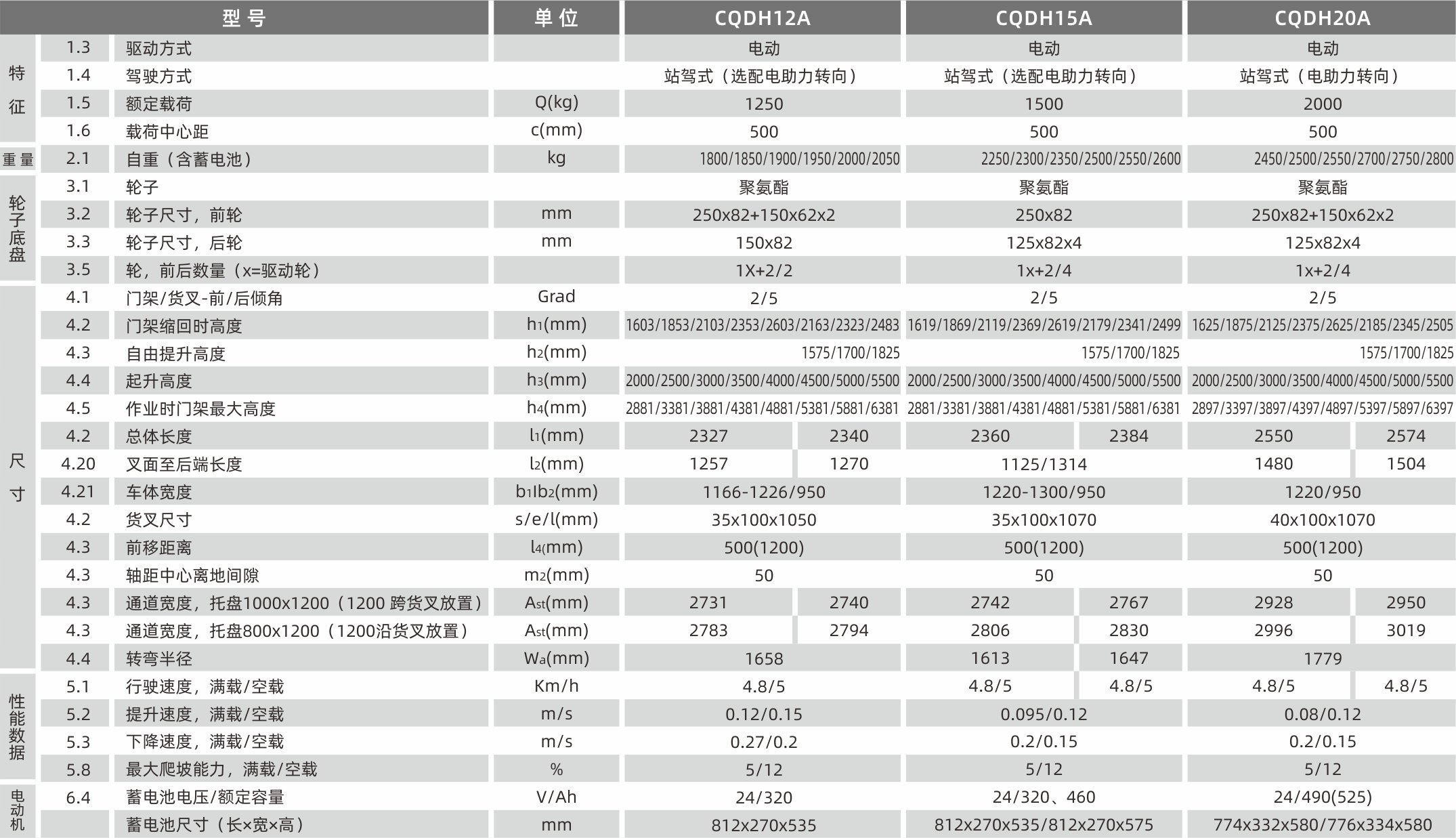 1628649419676764.png 產品參數.png