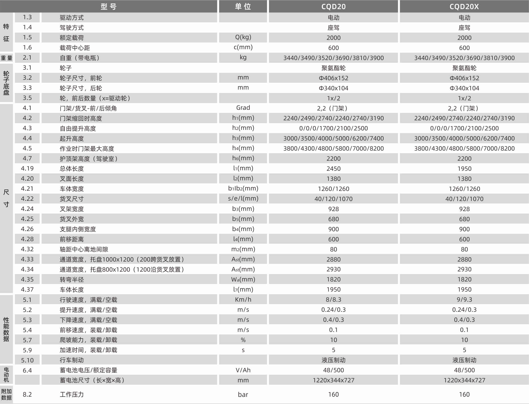 1628651760959422.png 產品參數.png