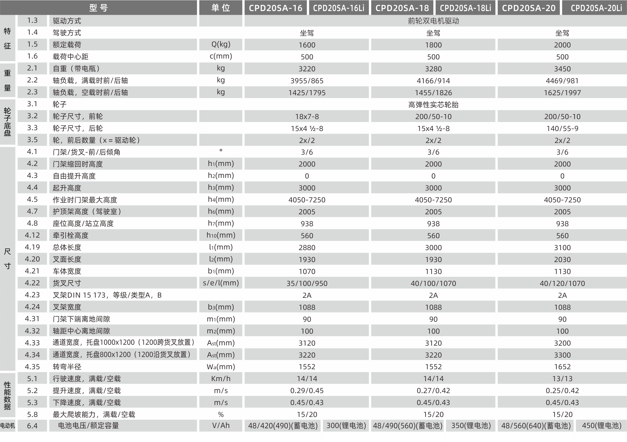 1628654323660440.png 產品參數.png