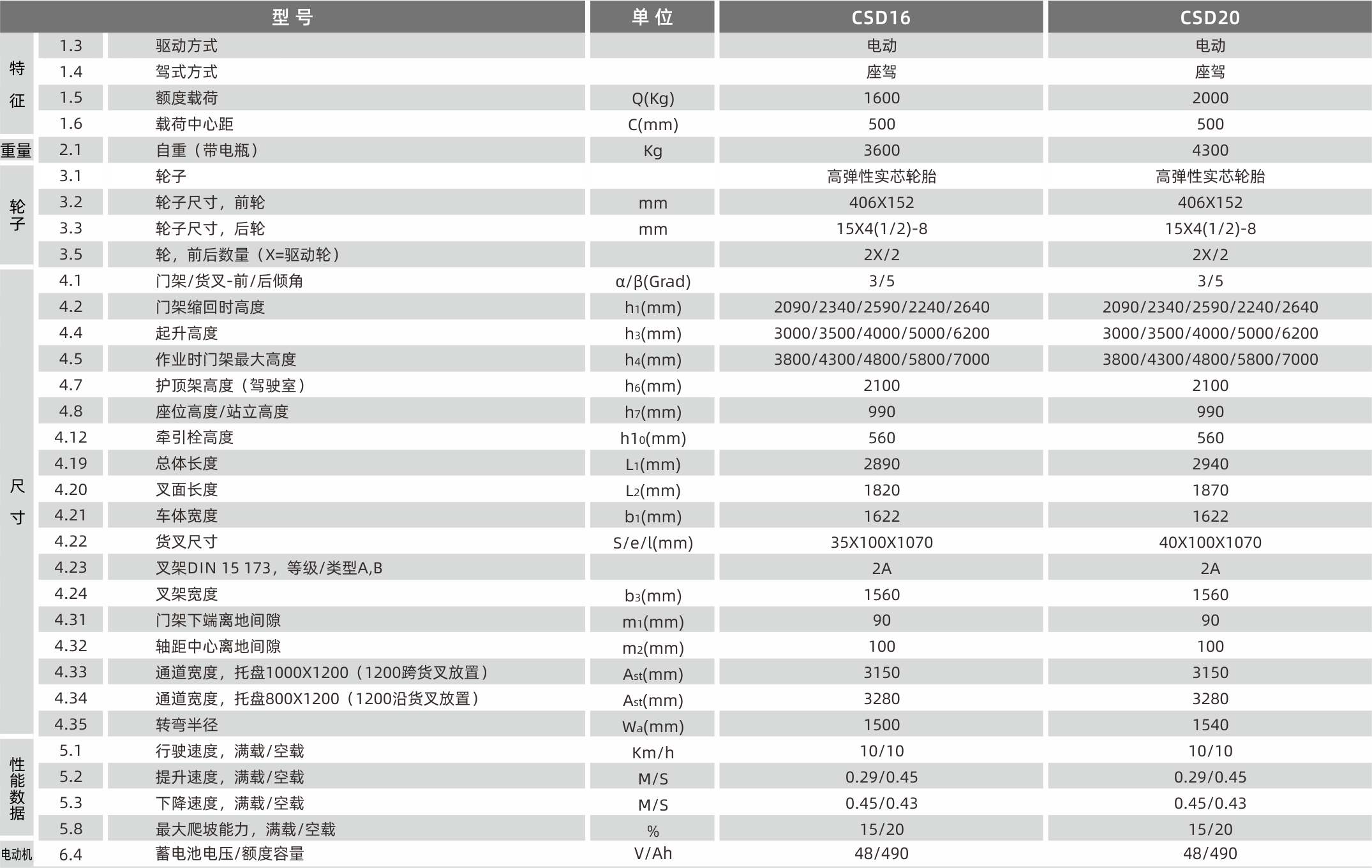 1628655061306518.png 產品參數.png