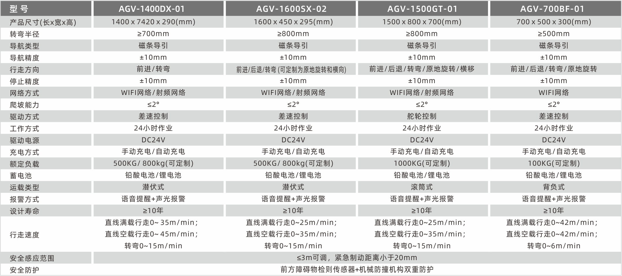 1628666588671970.png 技術參數1.png