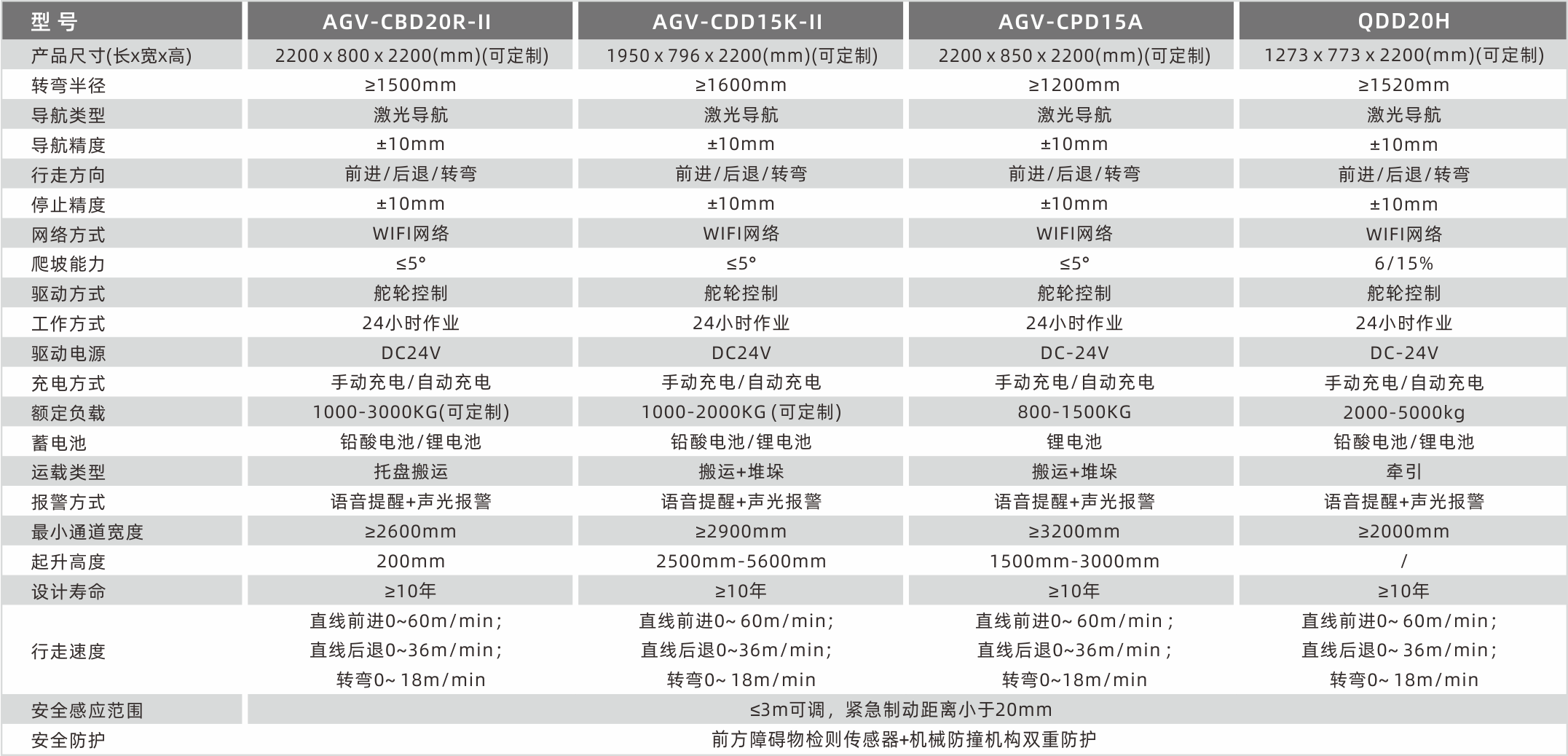 1628666988239746.png 技術參數2.png